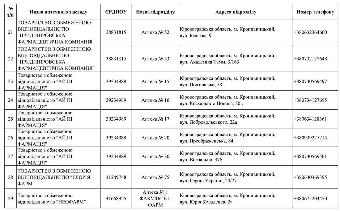 Перелік аптек у Кропивницькому, в яких відпускають &#8220;Доступні ліки&#8221; за електронним рецептом