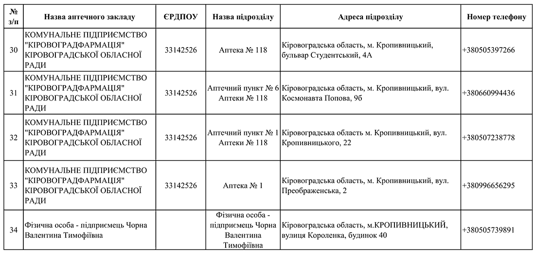 Перелік аптек у Кропивницькому, в яких відпускають &#8220;Доступні ліки&#8221; за електронним рецептом