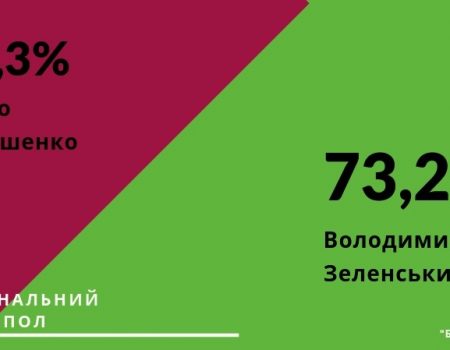 Результат Національного екзит-полу