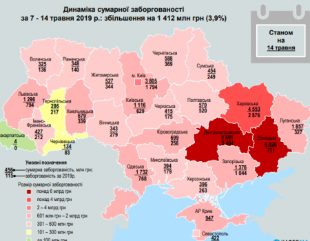 Теплогенеруючі підприємства Кіровоградщини заборгували “Нафтогазу” 699 мільйонів гривень