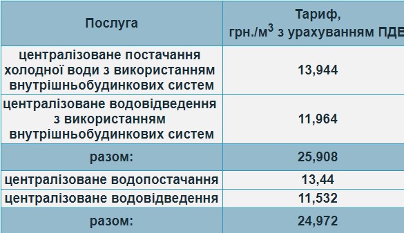 У Кропивницькому відбудеться громадське обговорення підвищення тарифів на воду
