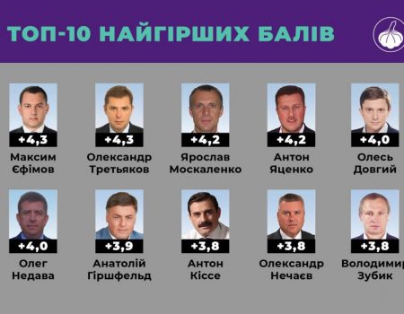 Нардеп від Кіровоградщини увійшов до списку найменш доброчесних обранців