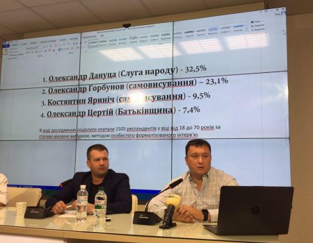 Центр соціології, що значиться в базі продавців рейтингів, презентував результати опитування в Кропивницькому