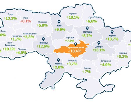 У Кропивницькому знизилися ціни на вторинне житло