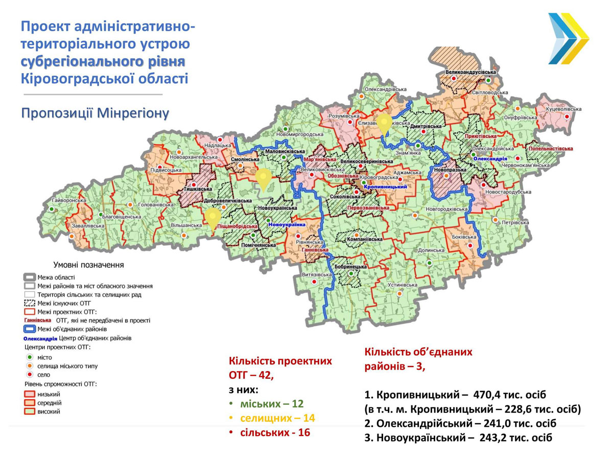 Проект адміністративно-територіального устрою субрегіонального рівня Кіровоградської області