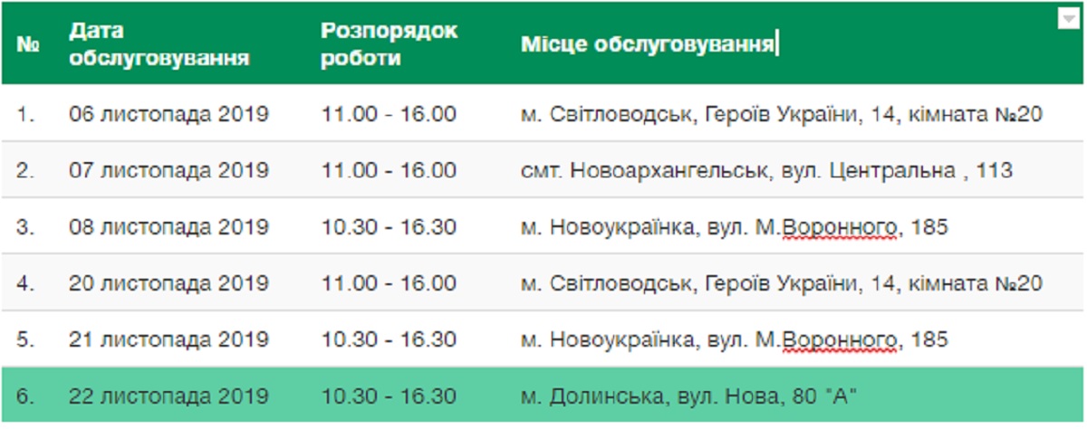 графік роботи сервісних центрів, Сервісний центр МВС