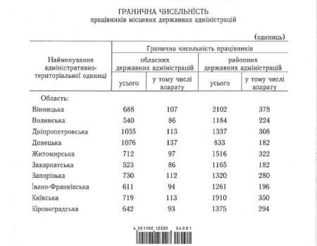 Уряд скоротив чисельність працівників райдержадміністрацій