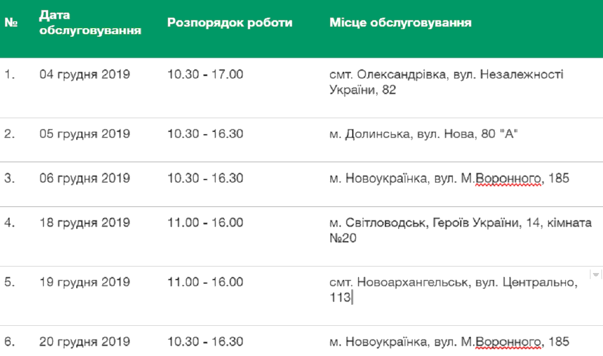 Графік роботи мобільного сервісного центру МВС на Кіровоградщині у грудні
