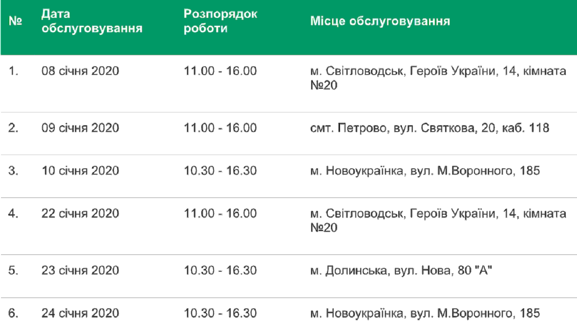 Графік роботи мобільного сервісного центру МВС на Кіровоградщині у січні