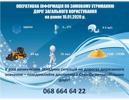 Майже 70 одиниць техніки цієї ночі обробляли дороги на Кіровоградщині