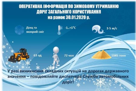 Понад 60 одиниць техніки цієї ночі обробляли дороги на Кіровоградщині