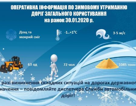 Понад 60 одиниць техніки цієї ночі обробляли дороги на Кіровоградщині