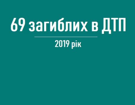 Торік на Кіровоградщині внаслідок ДТП загинуло 69 людей