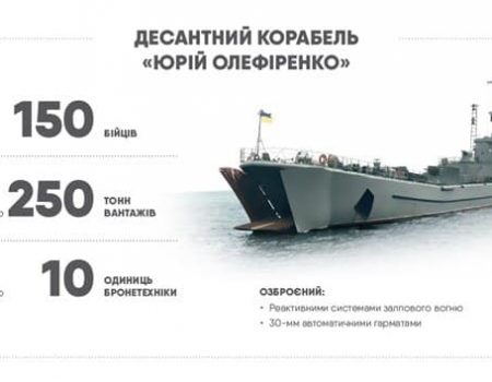 “Укроборонпром” прозвітував про ремонт десантного корабля, що носить ім’я нашого земляка