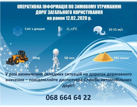 Оперативна інформація про стан проїзду дорогами Кіровоградщини