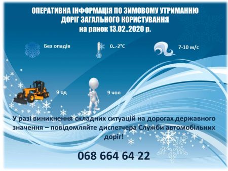 Оперативна інформація про стан проїзду дорогами Кіровоградщини