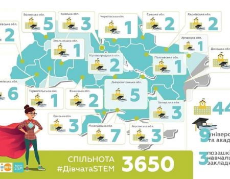 У Помічнянській ОТГ з’явився філіал освітнього проєкту “Дівчата STEM”