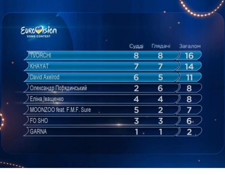 Співак зі Знам’янки пройшов до фіналу нацвідбору на “Євробачення-2020”. ВІДЕО