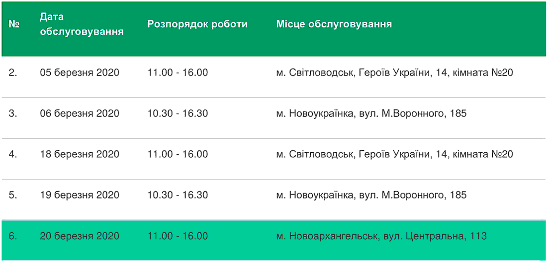 Графік роботи мобільного сервісного центру МВС на Кіровоградщині у березні