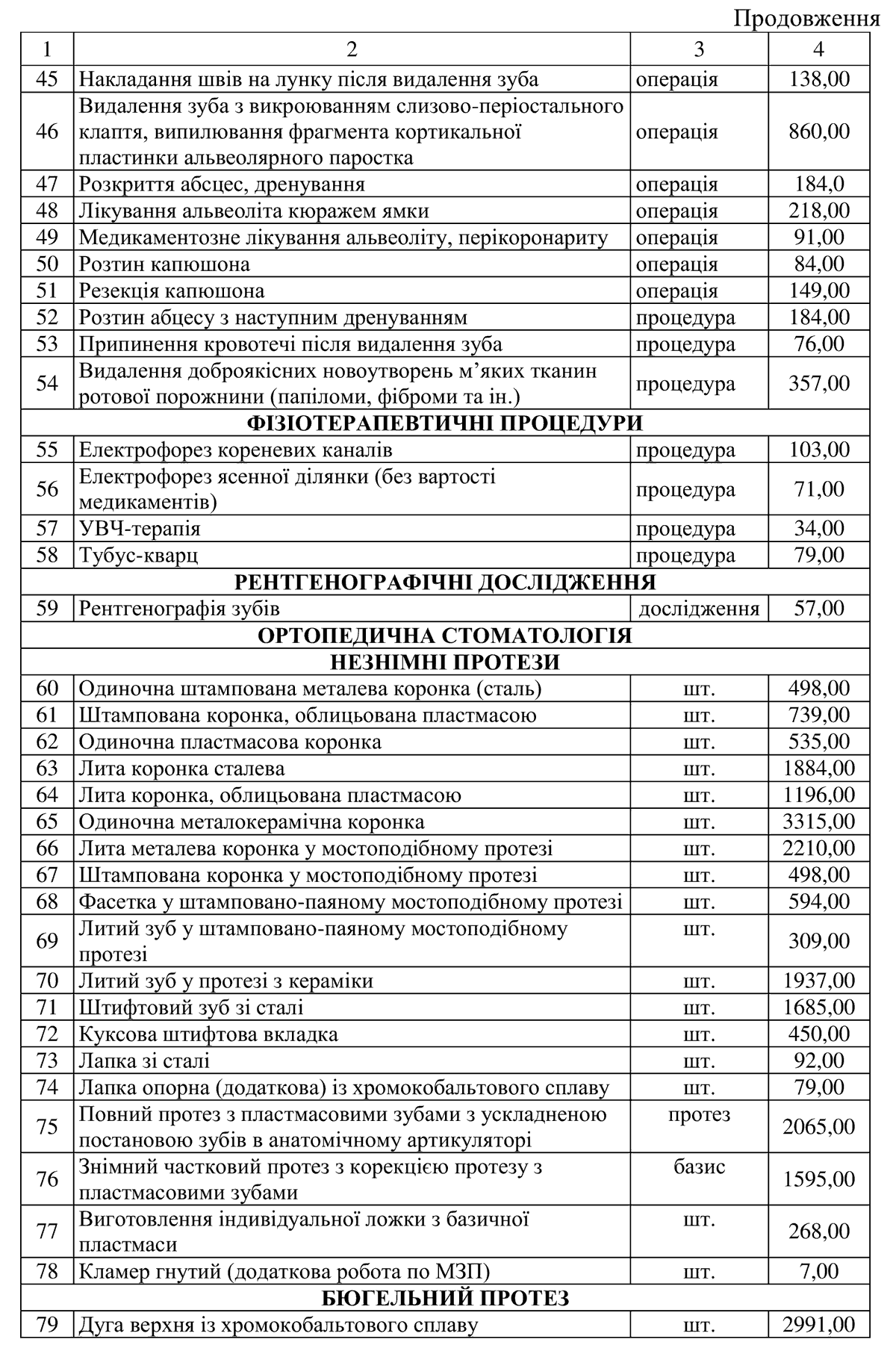 У 3 медзакладах Кропивницького встановлять тарифи на платні послуги