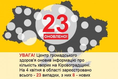 На Кіровоградщині за добу зареєстрували нові випадки коронавірусу. ОНОВЛЕНО