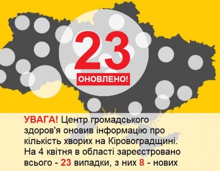 На Кіровоградщині за добу зареєстрували нові випадки коронавірусу. ОНОВЛЕНО