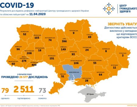 На Кіровоградщині вже більше сотні підтверджених випадків коронавірусу