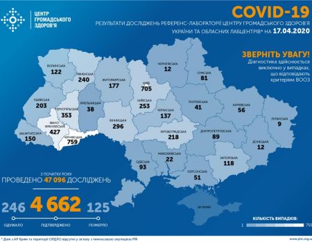 Оперативні дані про COVID-19 на Кіровоградщині на 17 квітня