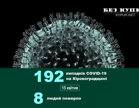 Кіровоградщина: майже дві сотні хворих на COVID-19  і восьма смерть