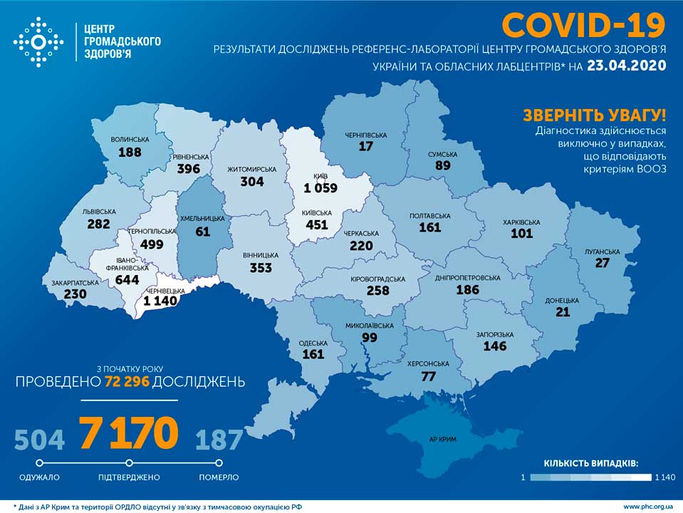 За добу на Кіровоградщині зареєстрували 7 нових випадків COVID-19