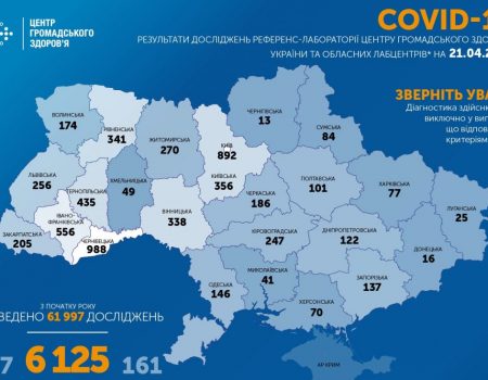247 випадків COVID-19 зареєстровано на Кіровоградщині