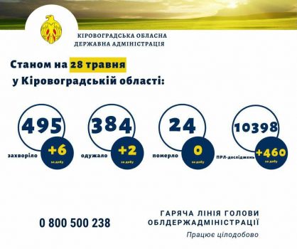 У Кропивницькому на COVID-19 захворів податківець, епідеміологи встановлюють, хто з ним контактував