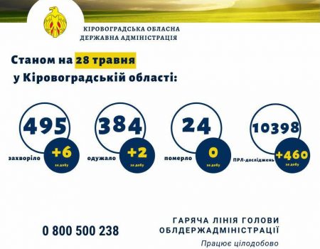 У Кропивницькому на COVID-19 захворів податківець, епідеміологи встановлюють, хто з ним контактував