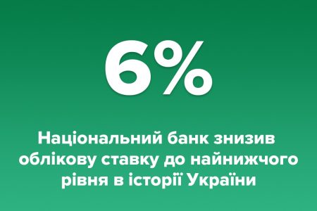 Нацбанк України знизив облікову ставку до найнижчого рівня в історії