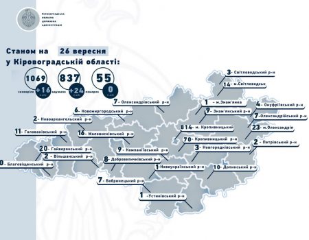 Статистика COVID-19 на Кіровоградщині: 16 – захворіли, 24 – одужали