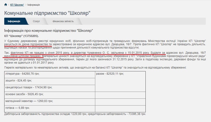 «Чорні скриньки” міста, або Що не так із комунальними підприємствами Кропивницького Фото 4