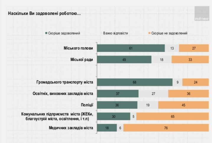 «Чорні скриньки” міста, або Що не так із комунальними підприємствами Кропивницького Фото 2