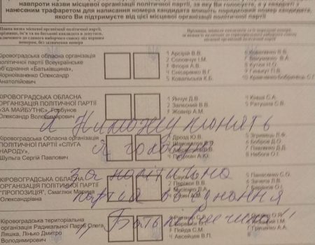 “Я не можу понять, як голосувать…” – як виборці псували бюлетені на Кіровоградщині. ФОТО