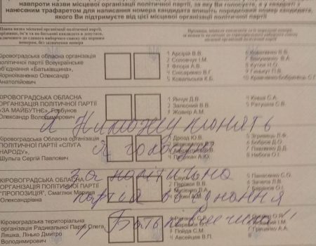 “Я не можу понять, як голосувать…” – як виборці псували бюлетені на Кіровоградщині. ФОТО