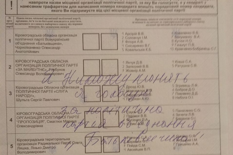 &#8220;Я не можу понять, як голосувать&#8230;&#8221; &#8211; як виборці псували бюлетені на Кіровоградщині. ФОТО