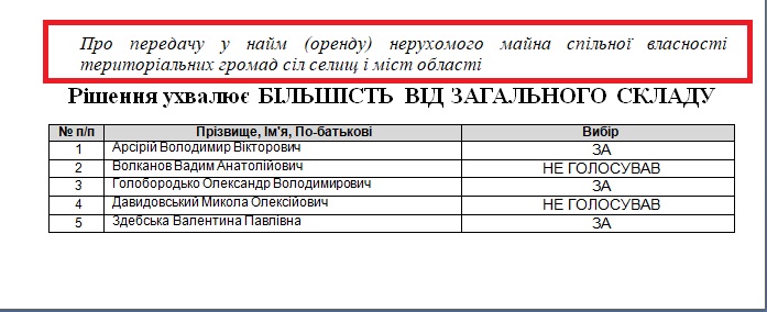 Станцію переливання крові хочуть передати ексміністру уряду Азарова Фото 5