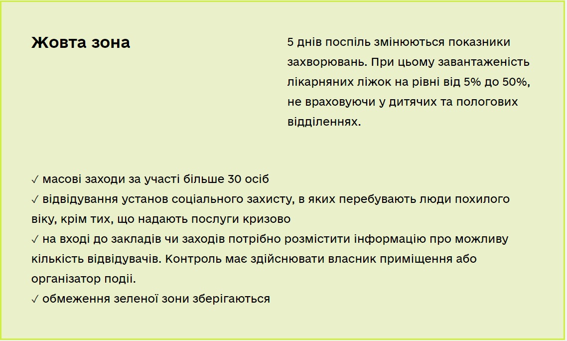 8 районів і два міста Кіровоградщини з понеділка перейдуть до &#8220;жовтої&#8221; зони епіднебезпеки