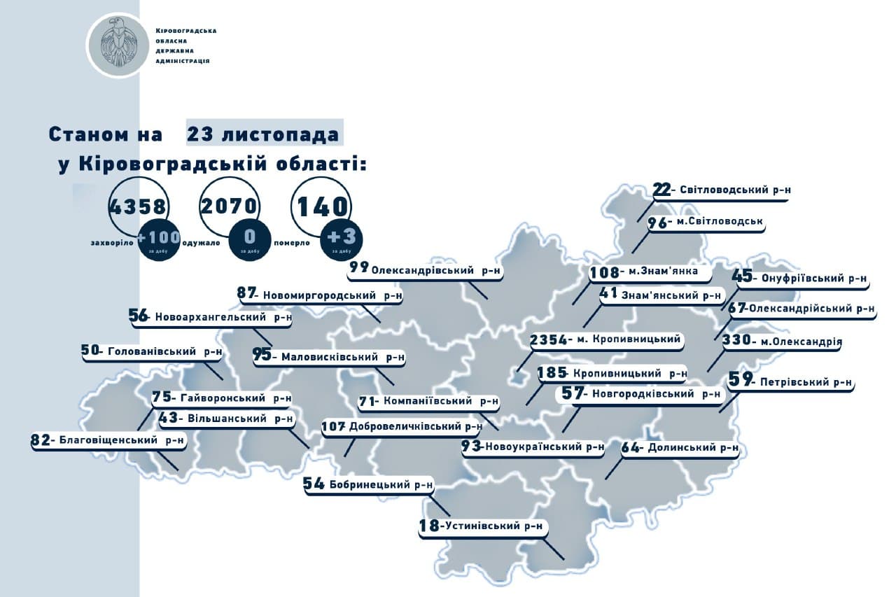 Статистика COVID-19 на Кіровоградщині: 100 нових випадків захворювання і 3 смерті