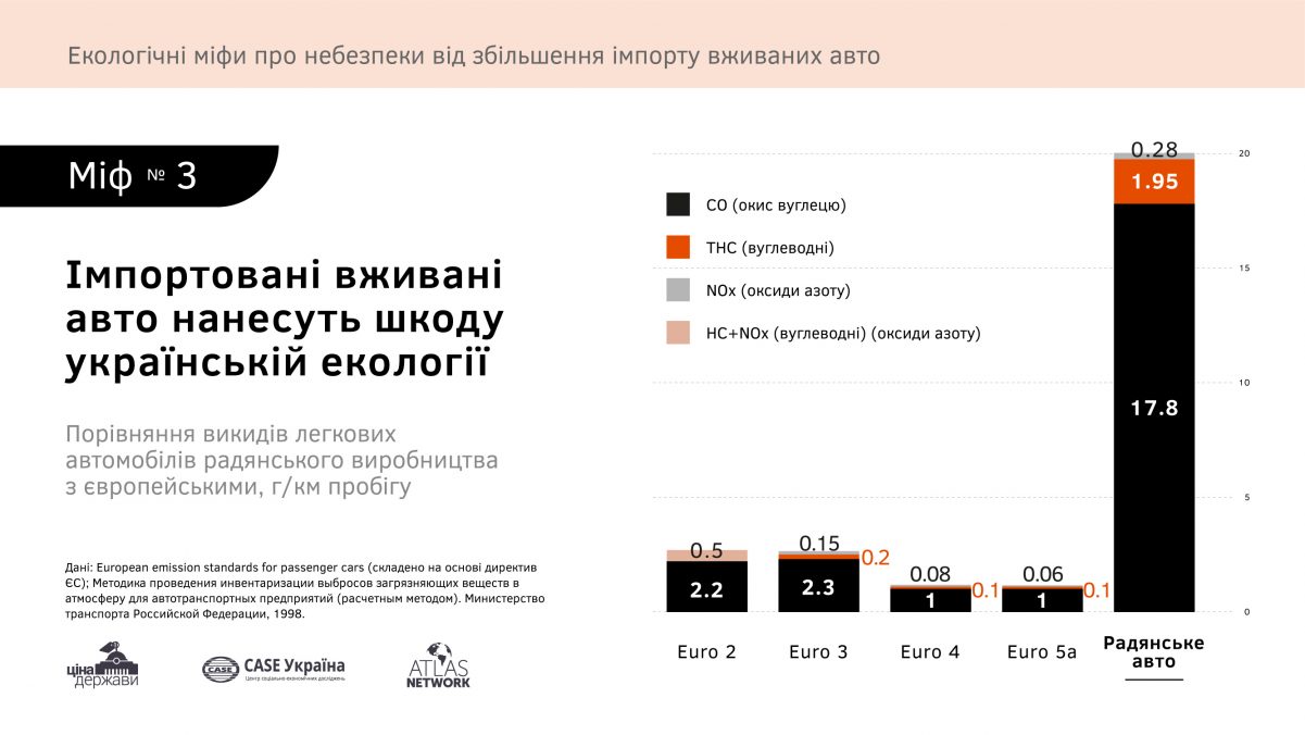 Більшість жителів Кіровоградщини &#8211; за ліквідацію акцизу на імпорт вживаних авто