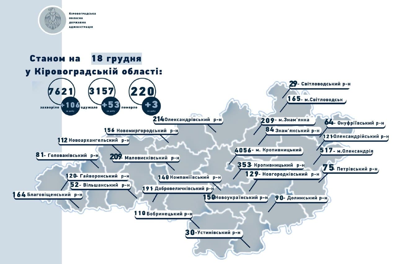 На Кіровоградщині COVID-19 виявили в 3 дітей, у тому числі в 2-місячного немовляти