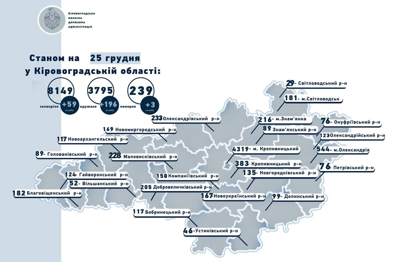 Статистика COVID-19 на Кіровоградщині: 59 нових випадків захворювання, 3 смерті