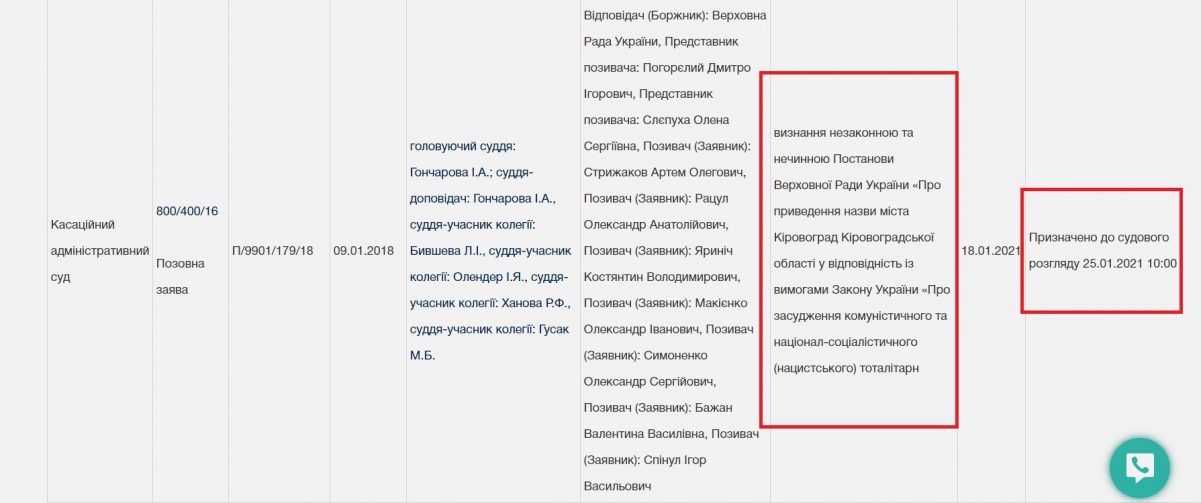 Верховний суд закрив справу про перейменування Кіровограда в Кропивницький фото 2