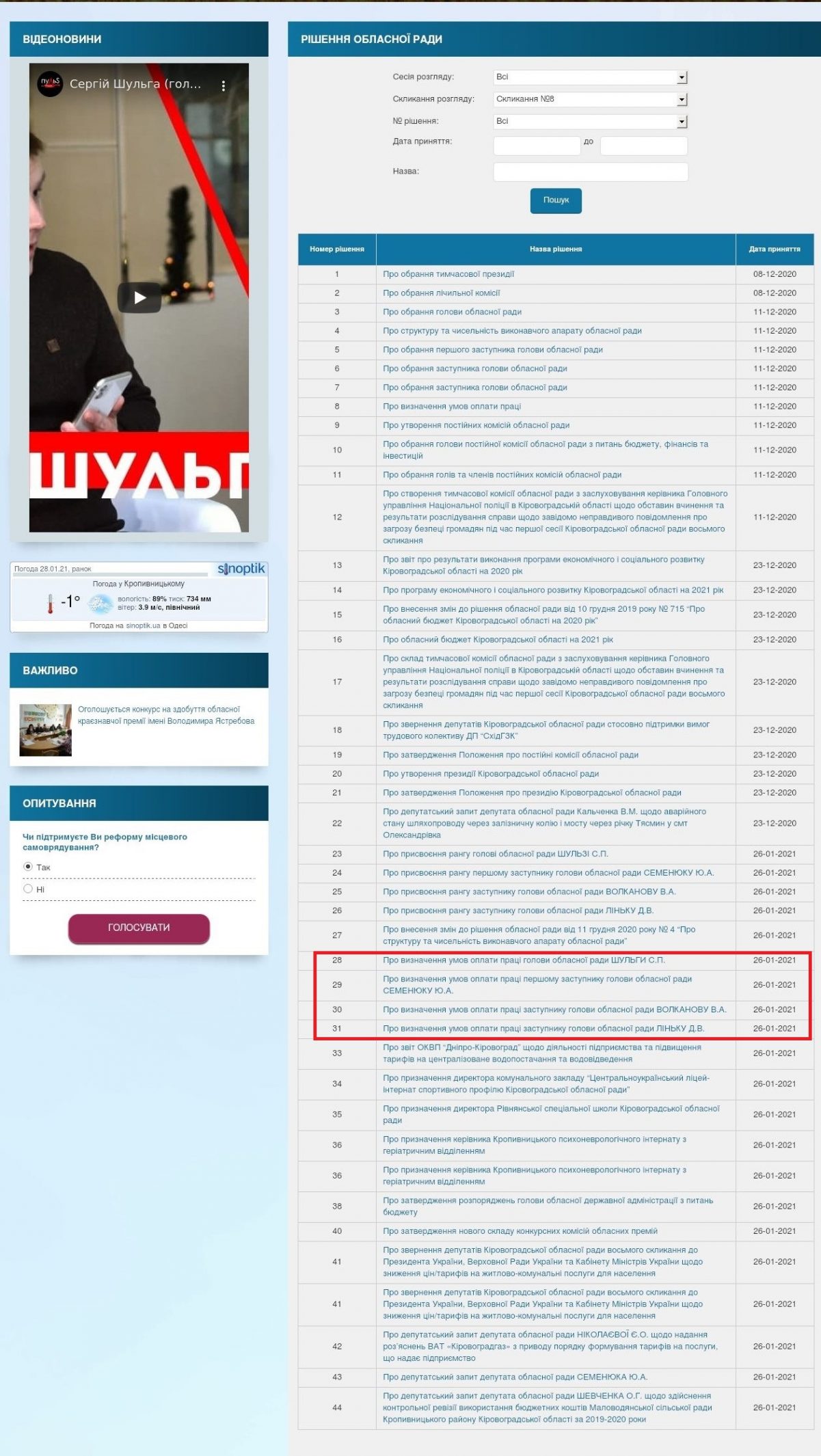 На сайті Кіровоградської облради приховали умови оплати праці голови і заступників? ДОПОВНЕНО