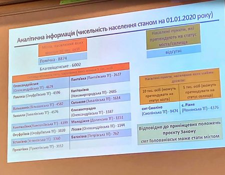 Два селища Кіровоградщини можуть стати містами й одне село – селищем