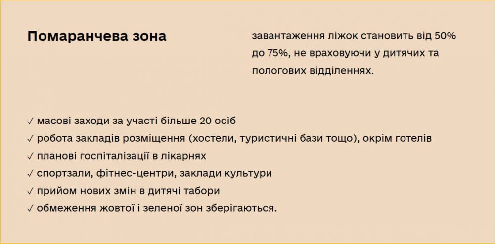 Помаранчева зона - завантаження ліжок становить від 50% до 75%, не враховуючи у дитячих та пологових відділеннях. Масові заходи за участі більше 20 осіб